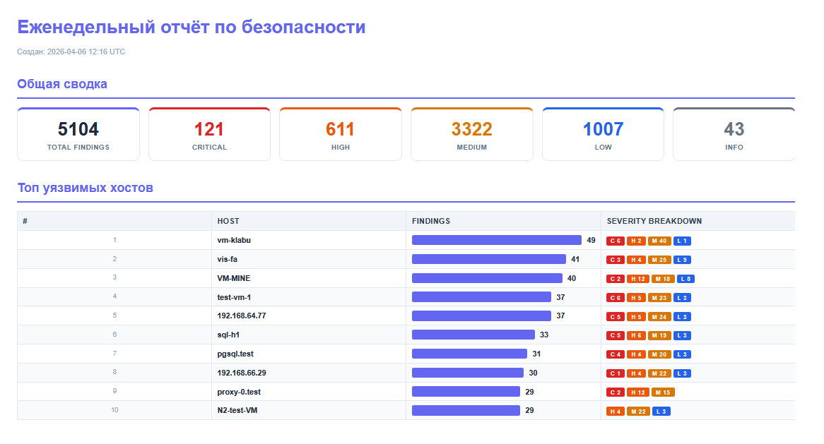 Scanner Operator: отчёт и приоритеты
